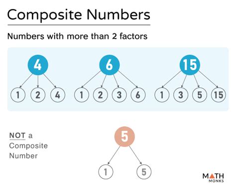 what are odd composite numbers|Odd Numbers – Definition, Chart, List, Types, and .
